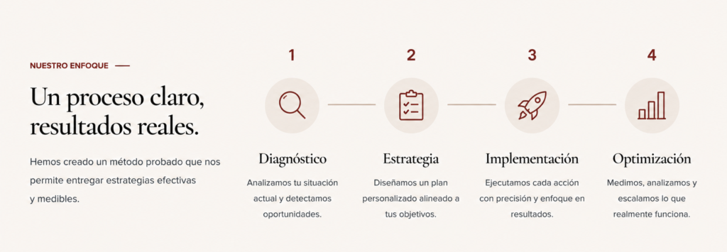 proceso